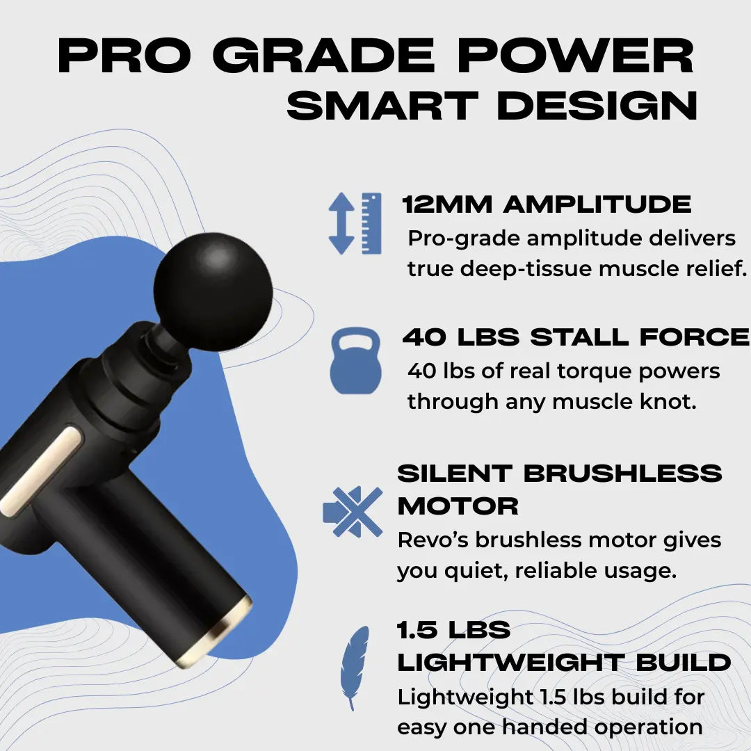 The Revo massage gun specifications. Shows 12mm amplitude, 40 lbs stall force, a silent brushless motor, and a 1.5 lbs lightweight build.